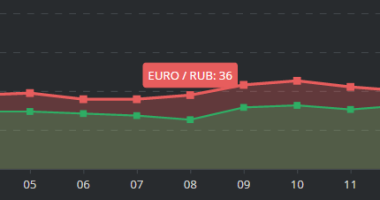 Easygraphs