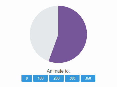 A JavaScript Library For SVG Based Circles And Arcs – Sektor