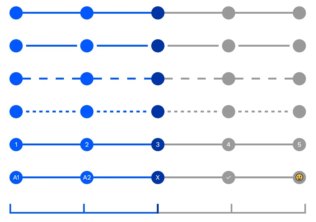 Pure CSS Multi-Step Indicator – progress-tracker