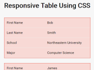 pure-css-mobile-friendly-responsive-table