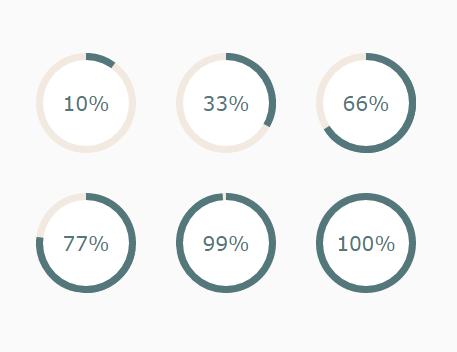 Circular Progress Bar With Plain HTML CSS