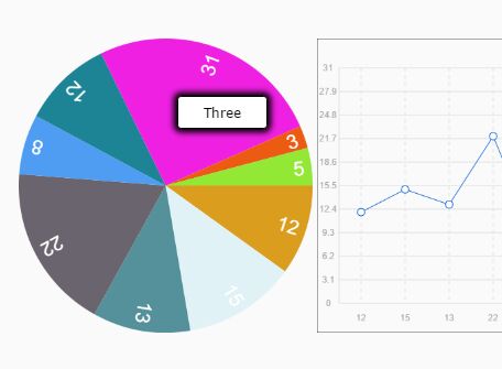 Minimal HTML5 Canvas Chart Library – g-chart