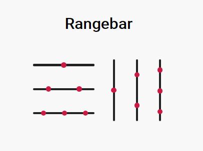 Slim Multi Range Slider Component – Rangebar.js