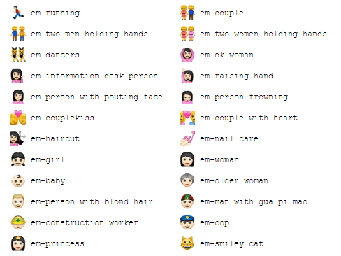 Single Element Emoji CSS Library – emoji-awesome