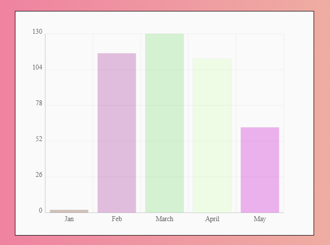 Minimal Canvas Based Column Chart Library – bar-js