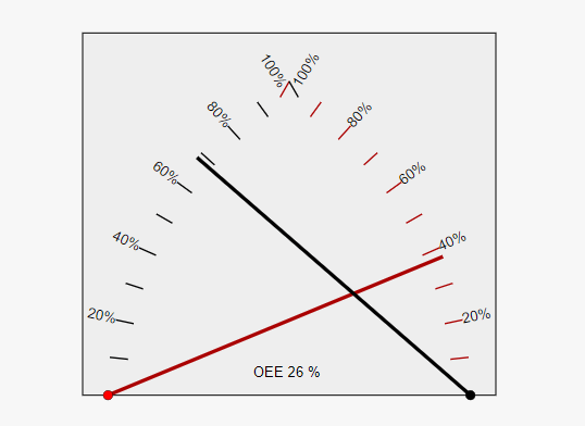 Two-dimensional Gauge Component With JS And SVG – DoubleGauge
