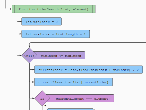 SVG Based Code Flowchart Generator - | CSS Script