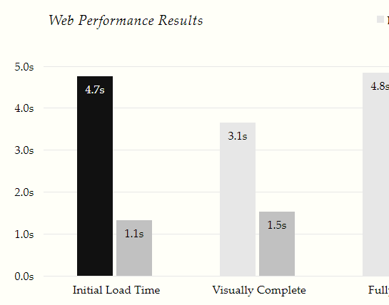 Responsive CSS Column Chart With Mobile Fallback