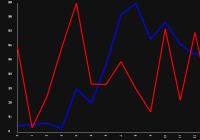 RKGraph