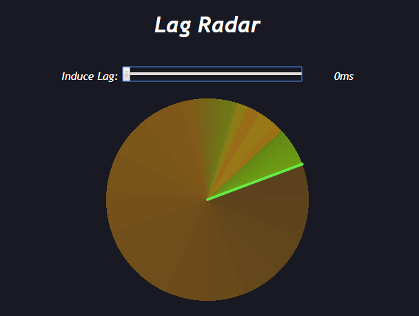 Animated Lag Radar With JavaScript And SVG – lag-radar