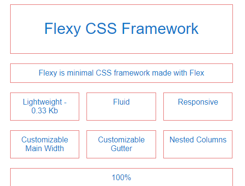 Minimal CSS Layout Framework Based On Flexbox – flexy