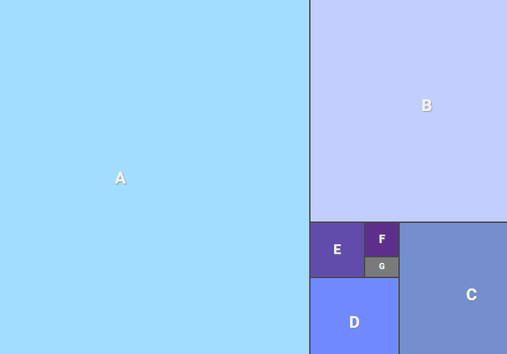 Golden Ratio Page Layout In Pure CSS