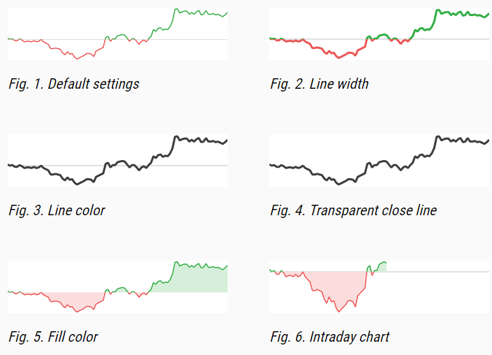 JavaScript Chart Library The Stock Market – dailyChart