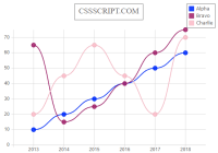 Simple Clean SVG Chart Library - dopyo.js-min