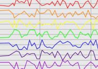Real-time Streaming Data Visulization Library - SensorChart-min