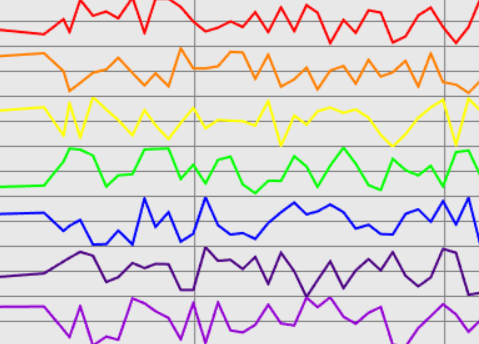 Real-time Streaming Data Visualization Library – SensorChart