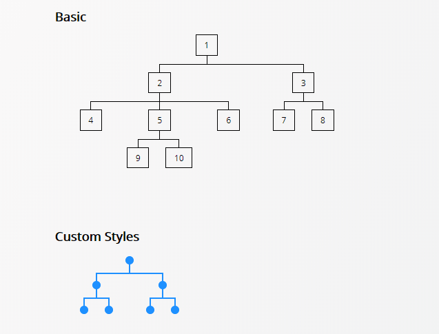 Semantic Hierarchy Tree In Pure CSS – Treeflex