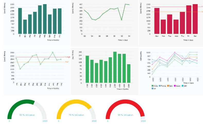 SVG Powered Chart & Graph Library - NiceChart.js | CSS Script