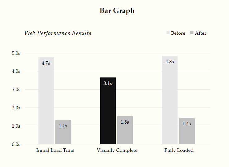 CSS Only Bar & Scatter Plot Graphs With Mobile Fallback