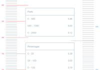 Detect Scroll Position & Progress With Pure JavaScript - Update On Scroll
