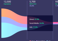 Beautiful SVG Funnel Chart JavaScript Library - FunnelGraph.js