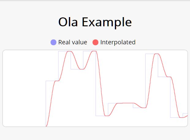 Animate Inbetweening/Interpolating Numbers In Real-time – Ola
