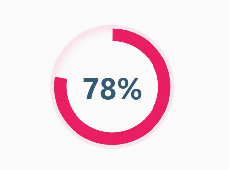 Create Circular Progress Bars Using JavaScript And SVG