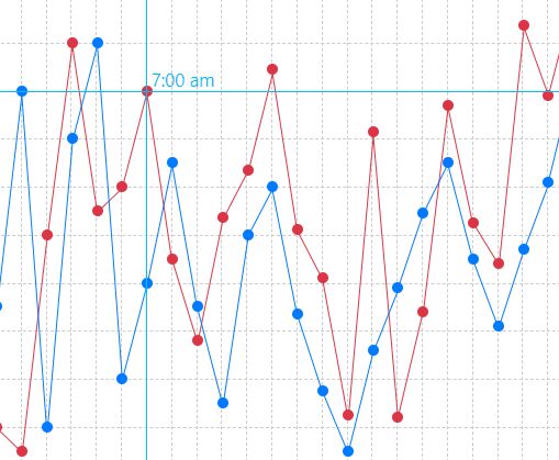 EZgraph Timeline