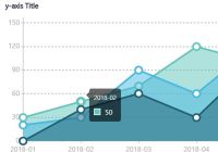 Easy Elegant Vanilla JavaScript Chart Library - dopyo.js