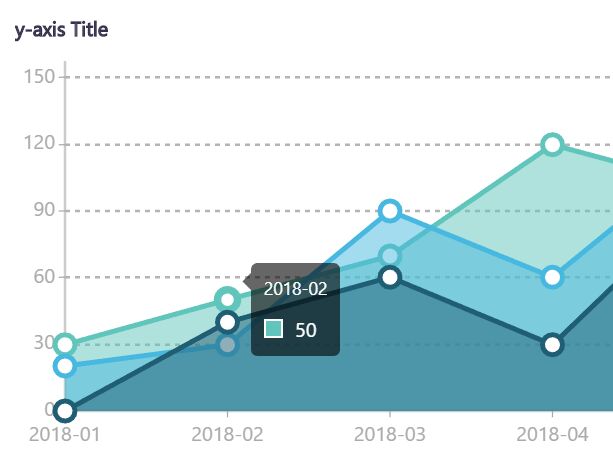 Easy Elegant Vanilla JavaScript Chart Library – dopyo.js