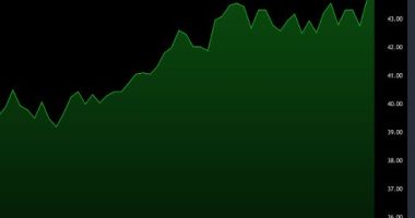 Lightweight Financial Chart JavaScript Library - lightweight-charts