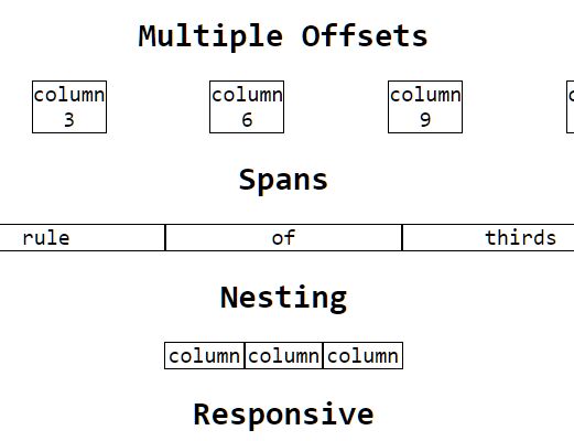 Tiny Responsive CSS Grid Layout System – Atomic Grid