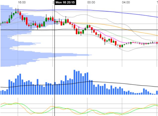 Candlestick Chart With Technical Indicators – DojiChart