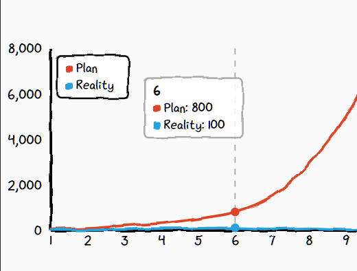 Hand-drawn Style SVG Chart Library – chart.xkcd