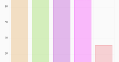 Minimal Bar Columns Chart With JavaScript And Canvas - bar-js