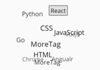 Animated Sphere Tag Cloud In Pure JavaScript - TagCloud.js