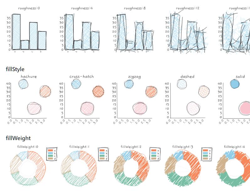 Cartoon XKCD Styled Chart Library – roughViz.js