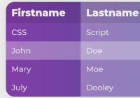 Dynamic Table Generator In JavaScript - Table.js