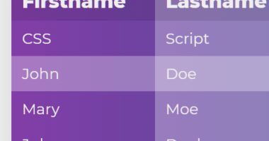 Dynamic Table Generator In JavaScript - Table.js