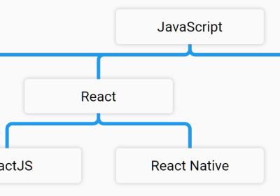 Best Free Family Tree In JavaScript & CSS - CSS Script