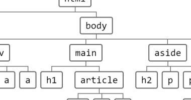 Pretty Clean Tree Diagram In Pure CSS