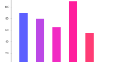 Tiny Animated Column Chart In Pure JavaScript - rbar.js
