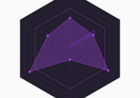 Interactive SVG Polygon Graph In JavaScript - PolygonChart.js