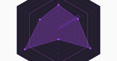 Interactive SVG Polygon Graph In JavaScript - PolygonChart.js
