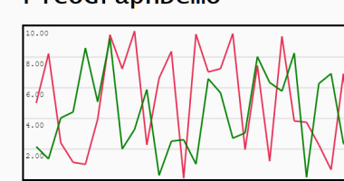 Minimal Multi-line Chart Library In Pure JS - picograph.js