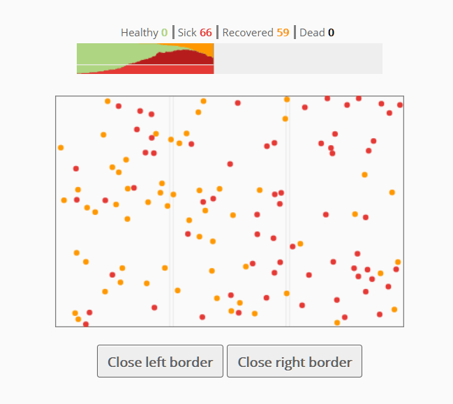 COVID-19 (Coronavirus Disease) Spreading Simulation Tool In JavaScript