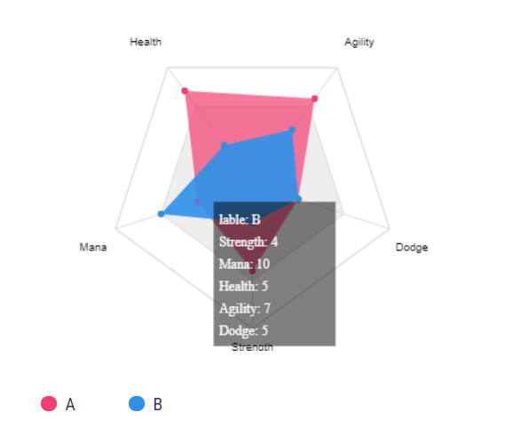 Simple Flexible Data Visualization Library - ChartUp | CSS Script