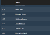 Custom Fixed Table Header In JavaScript - stickyThead.js