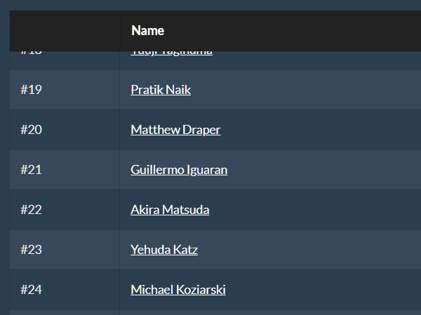 Custom Fixed Table Header In JavaScript – stickyThead.js