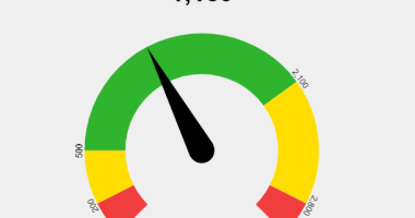 Customizable Gauge Library With JavaScript And Canvas - Gauge.js